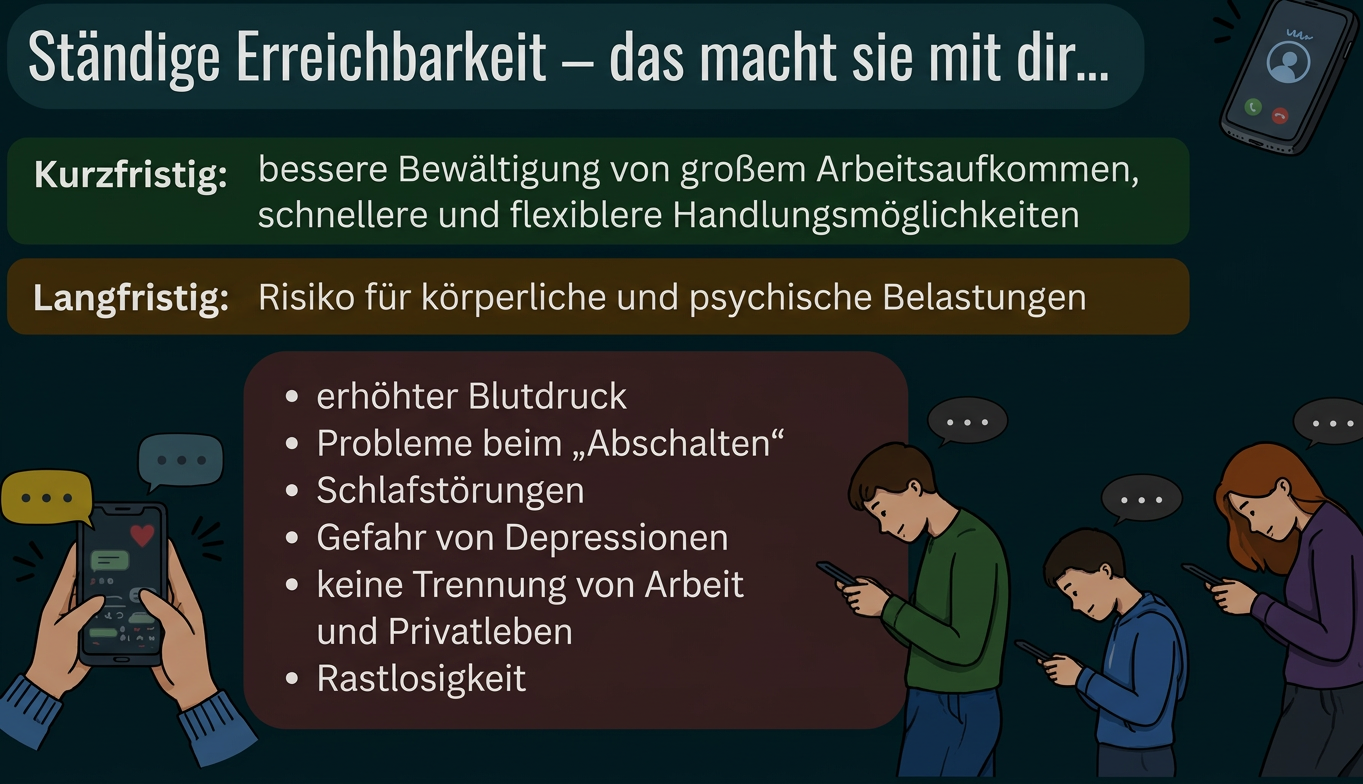 Infografik zu den kurz- und langfristigen Folgen ständiger Erreichbarkeit.